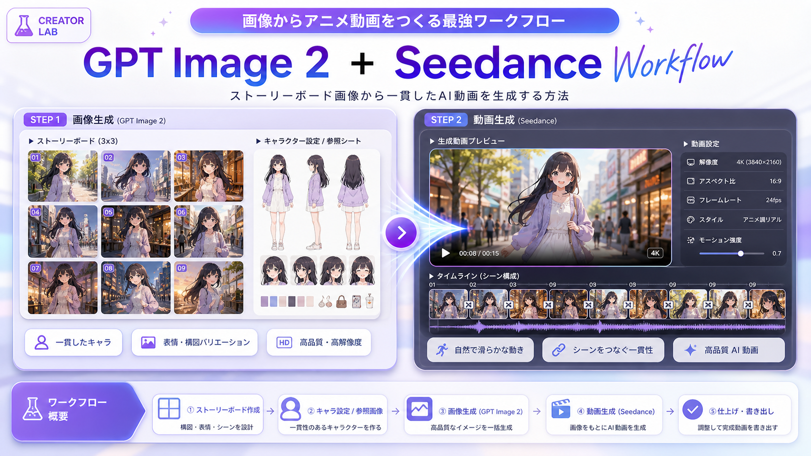 SeaDance 2.0を使った最新ワークフロー