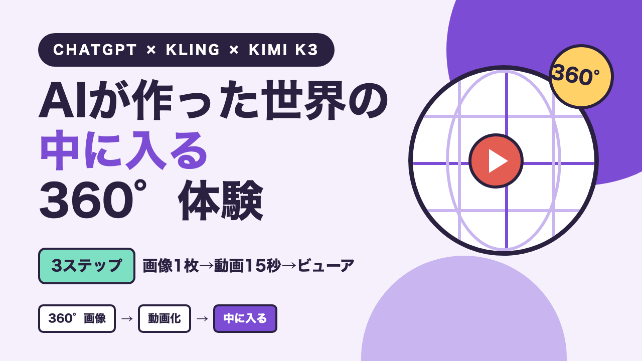 AIが作った世界の「中に入る」360°体験を作る|ChatGPT×Kling×Kimi K3