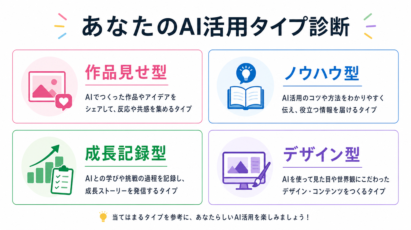 【応用】図解・インフォグラフィックをAIで作る