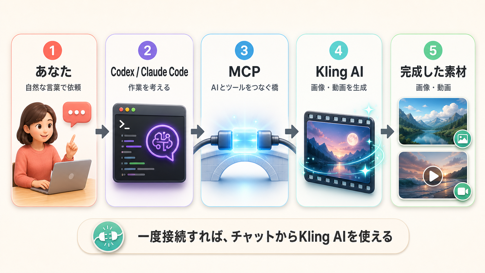 【チュートリアル】MCPとKling AIの接続